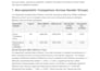 do medical research data analysis in spss